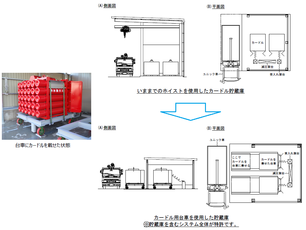 カードル搬送貯蔵システム