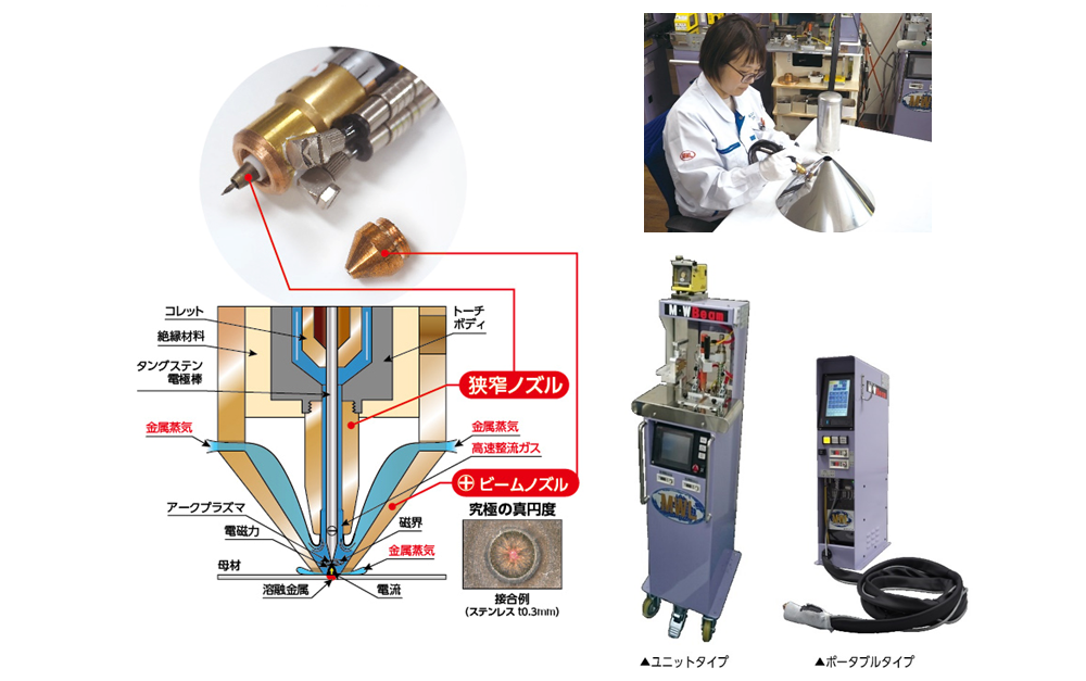 スポット溶接用の狭窄ノズル付きＴＩＧ溶接トーチ及びこれに用いられる電極用ノズル