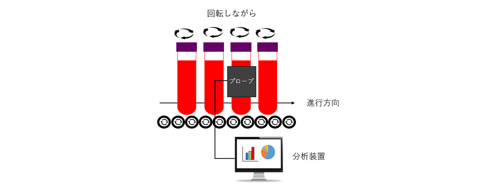 血液性状検査装置、血液性状検査方法、<br/>血液検体検査用画像表示装置及び血液検体検査用画像表示方法