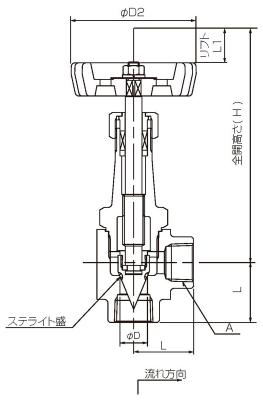 温度・圧力線図