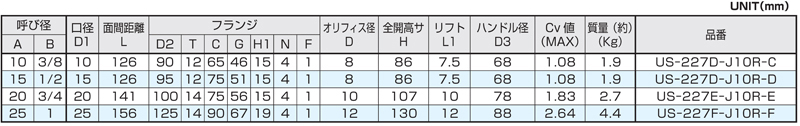 US-227F-J10R-F｜NEW US-VALVES NEW満弁くん｜手動グローブタイプ