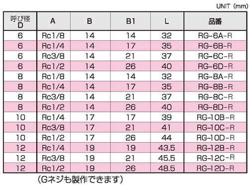 寸法図