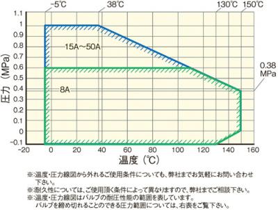 温度和压力图