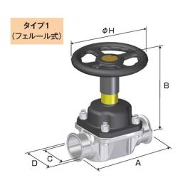 BNW SERIESウエアダイヤフラムバルブ