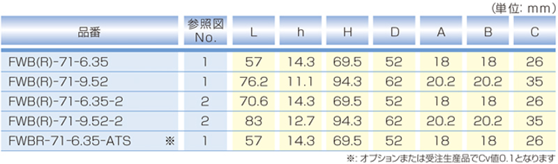 寸法図