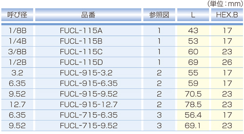 寸法図