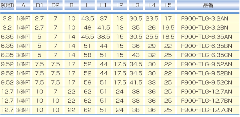 尺寸图