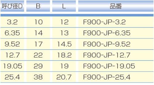 尺寸图