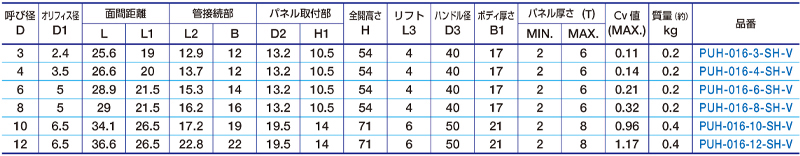 寸法図