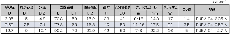 高級品市場 フジキン ステンレス鋼製3.92MPa V-Lok継手付ボール弁 PUBV-94-12.7-V CB99