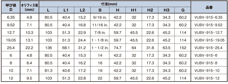 Ball Valve Pressure Rating Chart