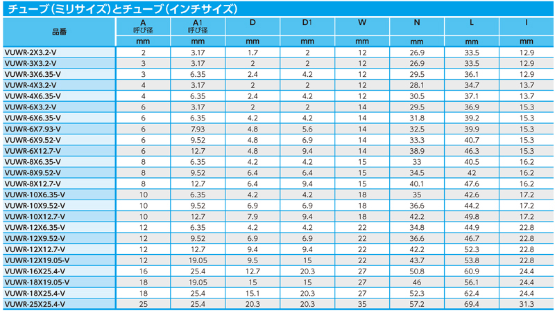 VUWR-12X9.52-V|ニューV-Series|2圧縮リング型式継手|継手 VUWR-12X9.52-V|ニューV-Series|2圧縮リング型式継手|継手
