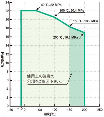 PUCL-922-9.52-0.07-V|ニューV-Series|チャッキバルブ|バルブ PUCL-922-9.52-0.07-V|ニューV-Series|チャッキバルブ|バルブ
