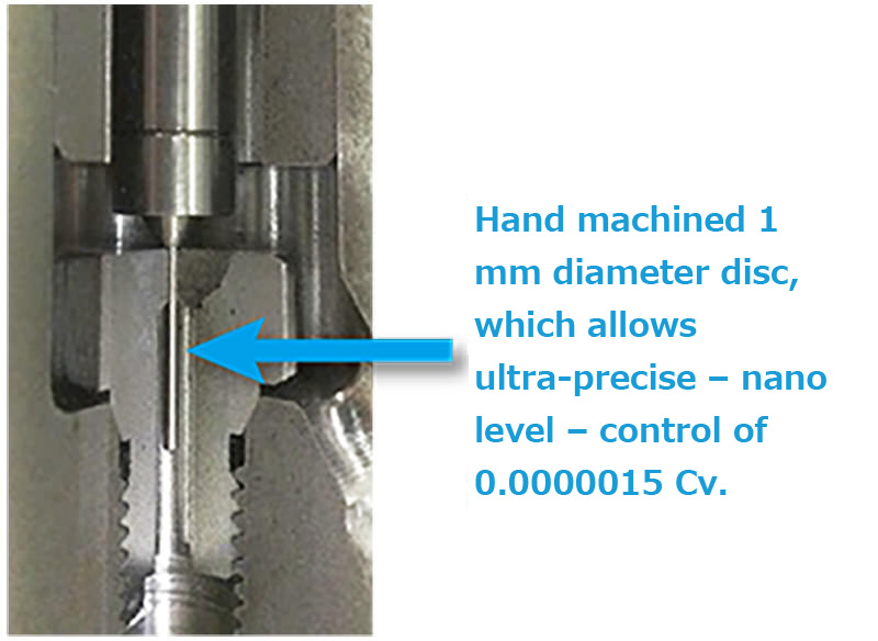 Hand machined 1mm diameter disc, that allows the ultra-precise control of 0.0000015Cv, that is to say, nano level.