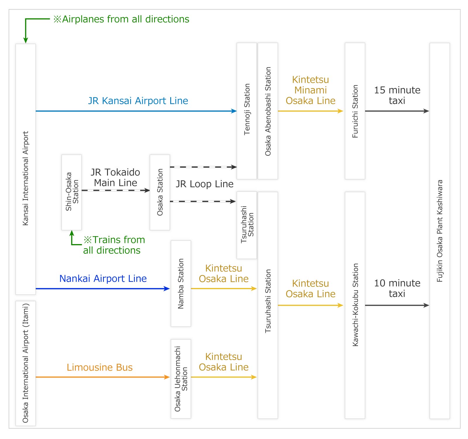 Osaka Factory - Kashiwara Route Map