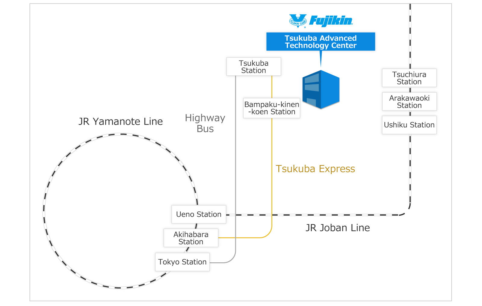 Tsukuba Advanced Technology Center route map