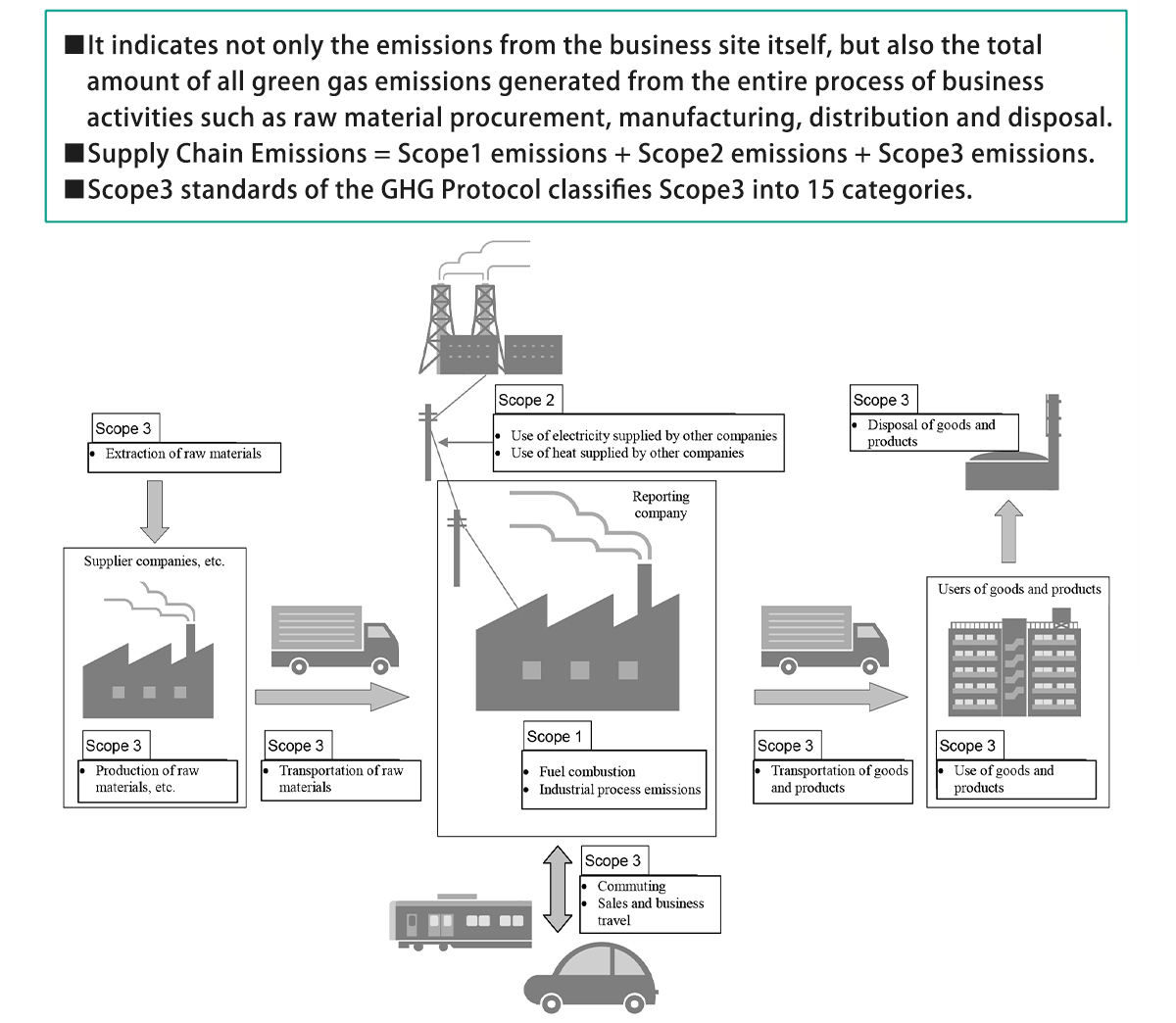 ETI, March 2012, Basic Guidelines on Accounting for Greenhouse Gas Emissions Throughout the Supply Chain Ver.