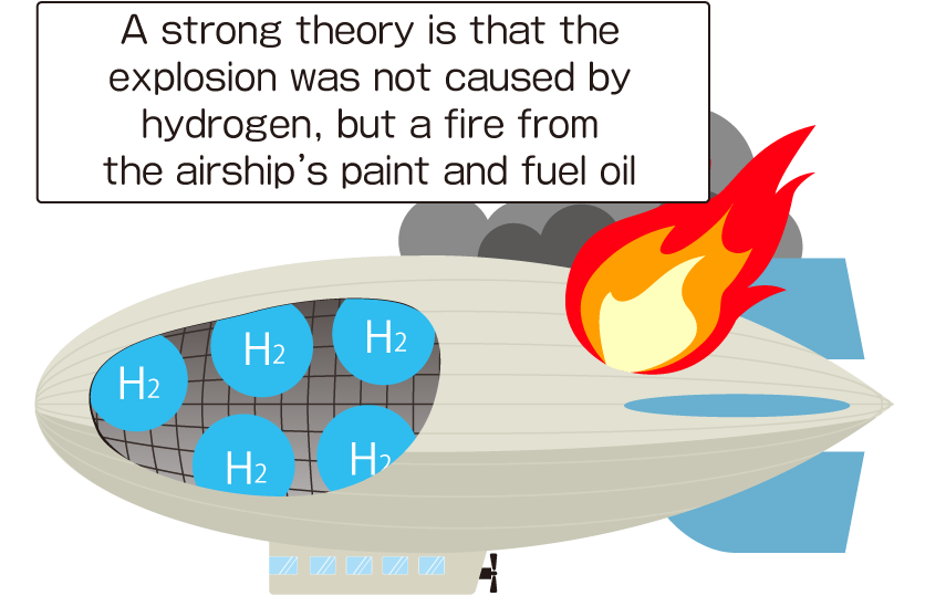 A misunderstanding that started with an airship accident around 80 years ago