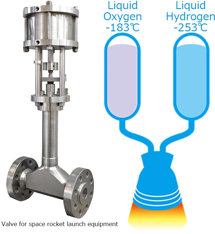 It began with the development of valves for space rockets