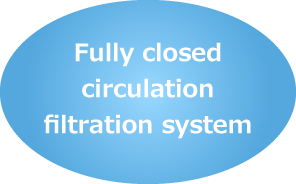 Fully closed circulation filtration method