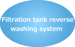 Filtration tank reverse washing system development