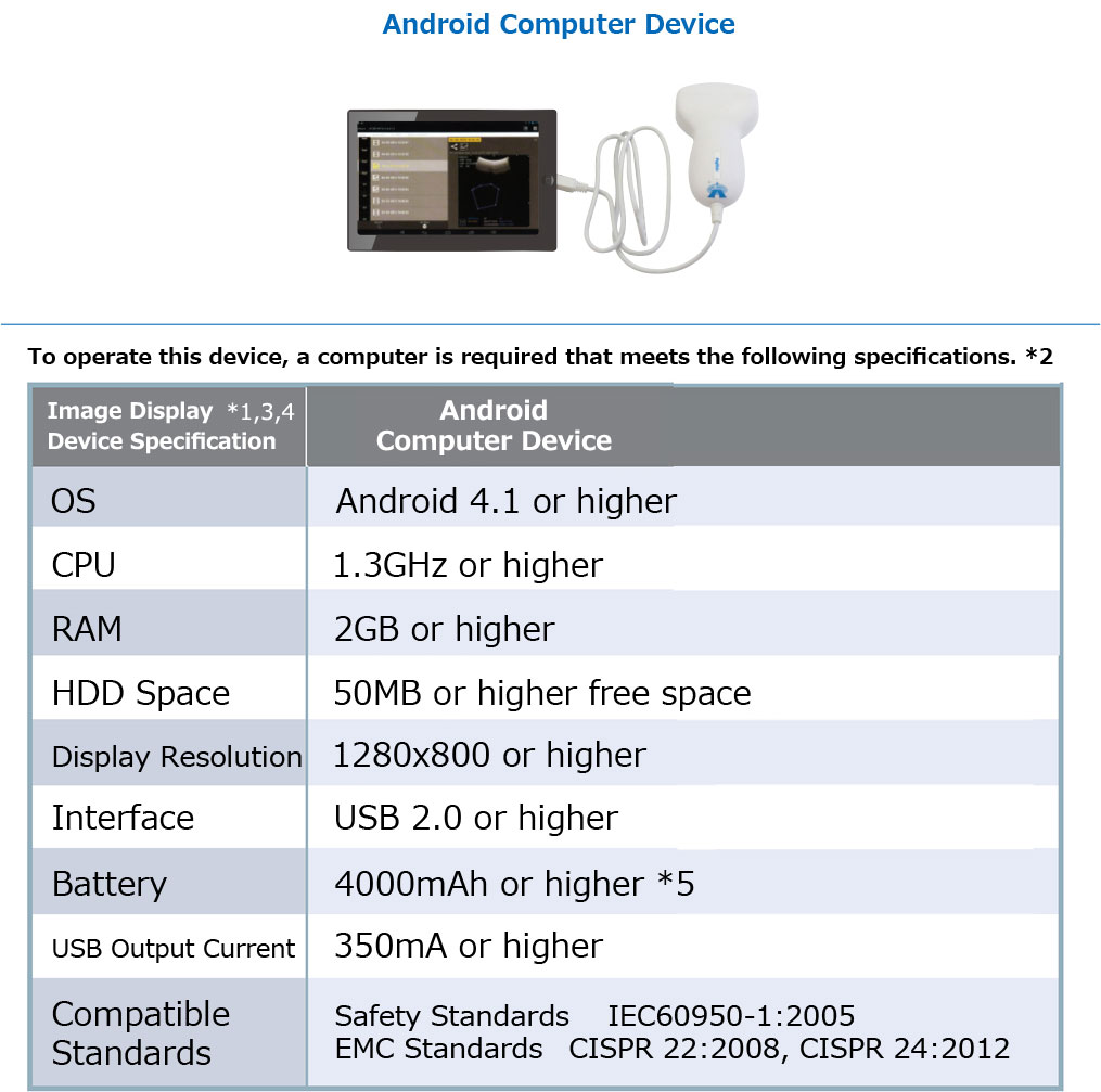 Android compatible