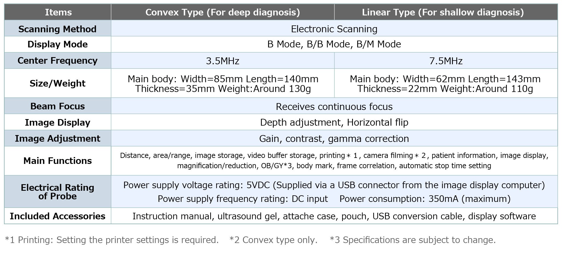 MUS-P0301 specifications
