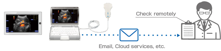 Data transmission from external sources.