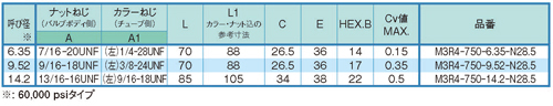 Dimensions Chart