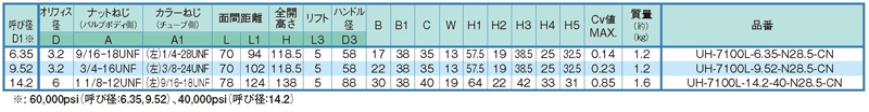 Dimensions Chart