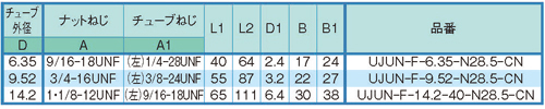 Dimensions Chart