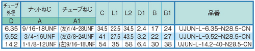 Dimensions Chart