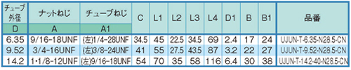 Dimensions Chart
