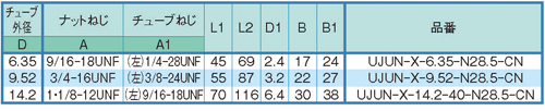 Dimensions Chart