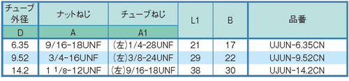 Dimensions Chart