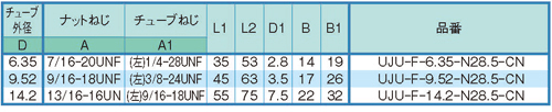 Dimensions Chart