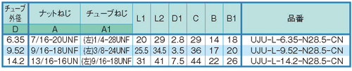 Dimensions Chart