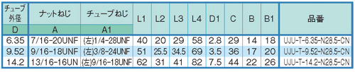 Dimensions Chart