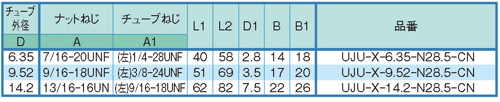 Dimensions Chart
