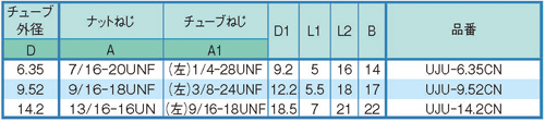 Dimensions Chart