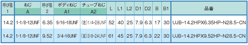 Dimensions Chart