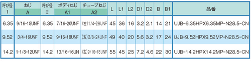 Dimensions Chart