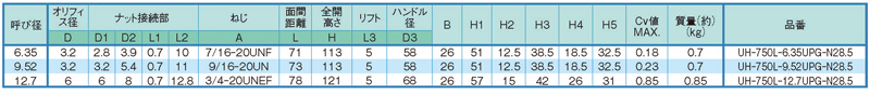 Dimensions Chart