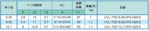 Dimensions Chart