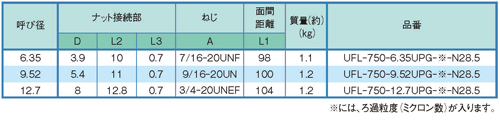Dimensions Chart