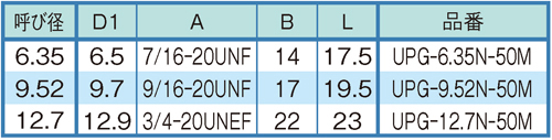 Dimensions Chart