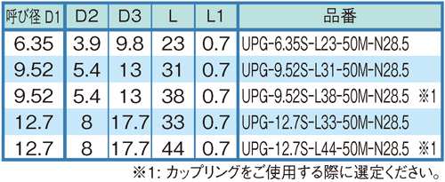 Dimensions Chart