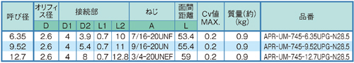 Dimensions Chart