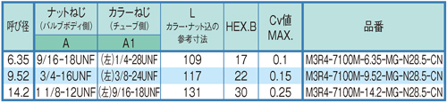 Dimensions Chart