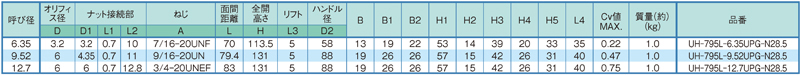 Dimensions Chart